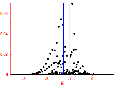 Strength function